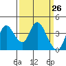Goodyear Slough tide chart for Friday, March 26, 2021