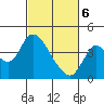 Goodyear Slough tide chart for Saturday, March 6, 2021