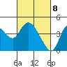 Goodyear Slough tide chart for Monday, March 8, 2021