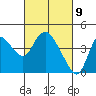 Goodyear Slough tide chart for Tuesday, March 9, 2021