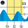 Goodyear Slough tide chart for Sunday, April 11, 2021