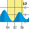 Goodyear Slough tide chart for Monday, April 12, 2021
