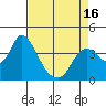 Goodyear Slough tide chart for Friday, April 16, 2021
