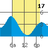 Goodyear Slough tide chart for Saturday, April 17, 2021