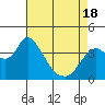 Goodyear Slough tide chart for Sunday, April 18, 2021