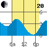 Goodyear Slough tide chart for Tuesday, April 20, 2021