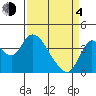 Goodyear Slough tide chart for Sunday, April 4, 2021