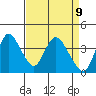 Goodyear Slough tide chart for Friday, April 9, 2021