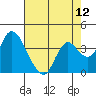 Goodyear Slough tide chart for Wednesday, May 12, 2021