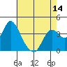 Goodyear Slough tide chart for Friday, May 14, 2021