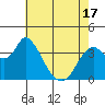 Goodyear Slough tide chart for Monday, May 17, 2021