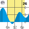 Goodyear Slough tide chart for Wednesday, May 26, 2021