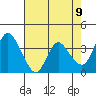 Goodyear Slough tide chart for Sunday, May 9, 2021