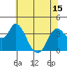 Goodyear Slough tide chart for Tuesday, June 15, 2021