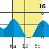 Goodyear Slough tide chart for Wednesday, June 16, 2021