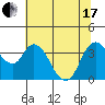 Goodyear Slough tide chart for Thursday, June 17, 2021