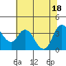 Goodyear Slough tide chart for Friday, June 18, 2021