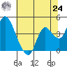 Goodyear Slough tide chart for Thursday, June 24, 2021