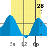 Goodyear Slough tide chart for Monday, June 28, 2021