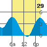 Goodyear Slough tide chart for Tuesday, June 29, 2021