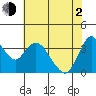 Goodyear Slough tide chart for Wednesday, June 2, 2021