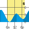 Goodyear Slough tide chart for Sunday, June 6, 2021