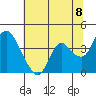Goodyear Slough tide chart for Tuesday, June 8, 2021