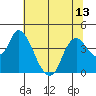 Goodyear Slough tide chart for Tuesday, July 13, 2021