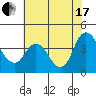 Goodyear Slough tide chart for Saturday, July 17, 2021