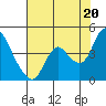 Goodyear Slough tide chart for Tuesday, July 20, 2021