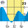 Goodyear Slough tide chart for Friday, July 23, 2021
