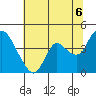 Goodyear Slough tide chart for Tuesday, July 6, 2021