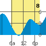 Goodyear Slough tide chart for Thursday, July 8, 2021
