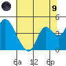 Goodyear Slough tide chart for Friday, July 9, 2021