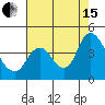 Goodyear Slough tide chart for Sunday, August 15, 2021