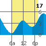 Goodyear Slough tide chart for Tuesday, August 17, 2021