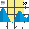 Goodyear Slough tide chart for Sunday, August 22, 2021