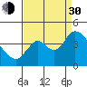 Goodyear Slough tide chart for Monday, August 30, 2021