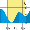 Goodyear Slough tide chart for Friday, August 6, 2021