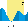 Goodyear Slough tide chart for Saturday, August 7, 2021