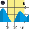 Goodyear Slough tide chart for Sunday, August 8, 2021