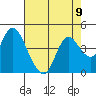 Goodyear Slough tide chart for Monday, August 9, 2021