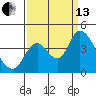 Goodyear Slough tide chart for Monday, September 13, 2021