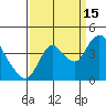 Goodyear Slough tide chart for Wednesday, September 15, 2021