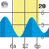Goodyear Slough tide chart for Monday, September 20, 2021