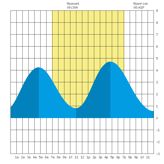 Goodyear Slough tide chart for Thursday, September 23, 2021