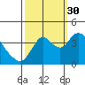 Goodyear Slough tide chart for Thursday, September 30, 2021