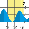 Goodyear Slough tide chart for Tuesday, September 7, 2021