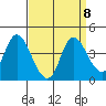 Goodyear Slough tide chart for Wednesday, September 8, 2021