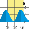 Goodyear Slough tide chart for Thursday, September 9, 2021